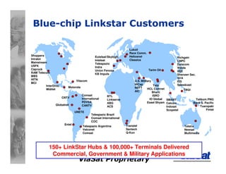 ViaSat Proprietary
Blue-chip Linkstar Customers
InterDirec
Miditel
Vitacom
Richgain
CNPC
Datacom
Weida
SSE
Shenzen Sec.
SVA
ISS
Speedcast
SMART
Celcom
Indosat
Scopetel
Transtel
Sentech
Q-Kon
Telespazio Brazil
Comsat International
COC
TBGI
Eutelsat/Skylogic
Intelsat
Telespazio
Indra
Union Fenosa
KB Impuls
Lukoil
Race Comm.
Heliosnet
Classica
Telstra
Newsat
Multimedia
BTL
Linkserve
ABG
ACS
Comsat
International
PDVSA
CANTV
Tata
HCL Comnet
Bharti
ISRO
IO Global
Essel Shyam
U.S. Military
HiCap
NSTT
AIC
Shoppers
Intralot
Mainstream
USFK
Caprock
RAM Telecom
MBS
HITN
MCI
150+ LinkStar Hubs & 100,000+ Terminals Delivered
Commercial, Government & Military Applications
Telikom PNG
Bank S. Pacific
Tuaropaki
Fintel
UNETE
Motorola
Telespazio Argentina
Velconet
Comsat
Tarim Oil
Entel
Globalnet
CNTV
 