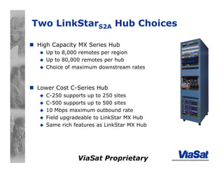 ViaSat Proprietary
Two LinkStarS2A Hub Choices
High Capacity MX Series Hub
Up to 8,000 remotes per region
Up to 80,000 remotes per hub
Choice of maximum downstream rates
Lower Cost C-Series Hub
C-250 supports up to 250 sites
C-500 supports up to 500 sites
10 Mbps maximum outbound rate
Field upgradeable to LinkStar MX Hub
Same rich features as LinkStar MX Hub
 