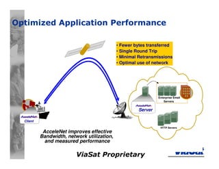 ViaSat Proprietary
Optimized Application Performance
HTTP Servers
Enterprise Email
Servers
AcceleNet improves effective
Bandwidth, network utilization,
and measured performance
• Fewer bytes transferred
• Single Round Trip
• Minimal Retransmissions
• Optimal use of network
Server
Client
 