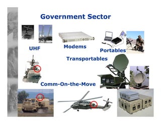 ViaSat Proprietary
Government Sector
Modems
Transportables
Comm-On-the-Move
PortablesUHF
 