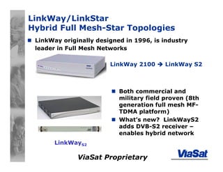 ViaSat Proprietary
LinkWay/LinkStar
Hybrid Full Mesh-Star Topologies
LinkWay 2100 LinkWay S2
LinkWayS2
LinkWay originally designed in 1996, is industry
leader in Full Mesh Networks
Both commercial and
military field proven (8th
generation full mesh MF-
TDMA platform)
What’s new? LinkWayS2
adds DVB-S2 receiver –
enables hybrid network
 