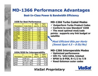 ViaSat Proprietary
MD-1366 Performance Advantages
Best-In-Class Power & Bandwidth Efficiency
165B for Best Performance
165A/IESS for Interoperability
Modulation Code Rate
Bits/
sec/Hz
Spec
Eb/No
16-APSK Turbo 19/20 3.17 10.90
16-APSK Turbo 7/8 2.92 8.90
16-APSK Turbo 3/4 2.50 7.75
16-APSK Turbo 2/3 2.22 6.75
8-PSK Turbo 3/4 1.88 6.55
16-APSK Turbo 1/2 1.67 5.00
QPSK Turbo 7/8 1.46 4.70
QPSK Turbo 3/4 1.25 3.90
QPSK Turbo 2/3 1.11 3.20
QPSK Turbo 1/2 0.83 2.30
BPSK Turbo 1/2 0.42 2.15
Modulation Code Rate
Bits/
sec/Hz
Spec
Eb/No
8-PSK TCM 2/3 1.67 10.20
8-PSK TCM 2/3 +RS 1.53 6.10
QPSK R=3/4 + RS 1.15 5.40
QPSK R=1/2 + RS 0.76 4.10
MD-1366 Turbo Coded Modes
Outperform Turbo Product Codes
Conform to new Standard ‘165B
The most optimal mod/code
points: supports any link budget or
satellite
MD-1366 Interoperable Modes
Optimized performance
OM-73, ‘165/165A, Intelsat
BPSK to 8-PSK, R=1/2 to 7/8
Reed-Solomon outer codes
Most Efficient Bits per Hertz
(Sweet Spot 4.5 – 8 Eb/No)
 