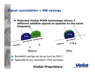 ViaSat Proprietary
Patented ViaSat PCMA technology allows 2
different satellite signals to operate on the same
frequency
Signal cancellation = BW savings
Frequency
f1
f2
W Hz
W Hz
Before
Frequency f1 & f2
W Hz
After
Bandwidth savings can be as much as 50% !!
Applicable to any modulation / FEC technique
 