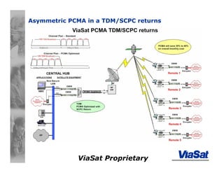ViaSat Proprietary
Asymmetric PCMA in a TDM/SCPC returns
 