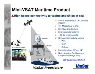 ViaSat Proprietary
Similar experience to DSL or cable
modem
10+ Mbps shore-to-ship
384 Kbps ship-to-shore
60 cm diameter antenna
< 60 lbs system weight
On-board connectivity options
WiFi
VoIP
Cellular
Future terminals 18” and 14”
North America, Caribbean and
European coverage today
Antenna
Modem
Cellular
Internet
Voice
NOC / Earth Station
High speed connectivity to yachts and ships at sea
Mini-VSAT Maritime Product
300 Systems on Order!!
 
