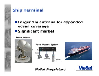 ViaSat Proprietary
Ship Terminal
Larger 1m antenna for expanded
ocean coverage
Significant market
Cellular
Internet
Voice
Melco Antenna
ViaSat Modem / System
 