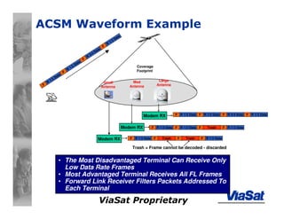 ViaSat Proprietary
ACSM Waveform Example
Coverage
Footprint
Modem RX
Modem RX
Modem RX
Small
Antenna
Med
Antenna
Large
Antenna
Trash = Frame cannot be decoded - discarded
• The Most Disadvantaged Terminal Can Receive Only
Low Data Rate Frames
• Most Advantaged Terminal Receives All FL Frames
• Forward Link Receiver Filters Packets Addressed To
Each Terminal
F R 1/3 Data F R 1/2 Data F R 3/4 Data F R 1/3 Data
F R 1/3 Data F Trash F Trash F R 1/3 Data
F R 1/3 Data F R 1/2 Data F Trash F R 1/3 Data
F
R
1/3 Data
F
R
1/2 Data
F
R
3/4 Data
F
R
1/3 Data
 