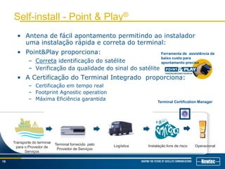 19
• Antena de fácil apontamento permitindo ao instalador
uma instalação rápida e correta do terminal:
• Point&Play proporciona:
– Correta identificação do satélite
– Verificação da qualidade do sinal do satélite
• A Certificação do Terminal Integrado proporciona:
– Certificação em tempo real
– Footprint Agnostic operation
– Máxima Eficiência garantida
Self-install - Point & Play®
Ferramenta de assistência de
baixo custo para
apontamento preciso
Transporte do terminal
para o Provedor de
Serviços
Terminal fornecido pelo
Provedor de Serviços
Logística Instalação livre de risco Operacional
Terminal Certification Manager
 