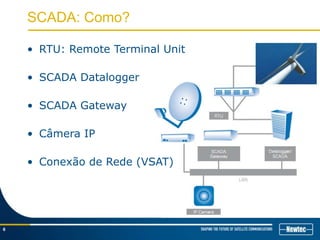 SCADA: Como?
6
• RTU: Remote Terminal Unit
• SCADA Datalogger
• SCADA Gateway
• Câmera IP
• Conexão de Rede (VSAT)
 