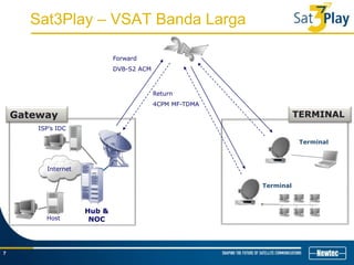 7
Gateway
Sat3Play – VSAT Banda Larga
Hub &
NOCHost
Internet
ISP’s IDC
Terminal
Terminal
Forward
DVB-S2 ACM
Return
4CPM MF-TDMA
TERMINAL
 