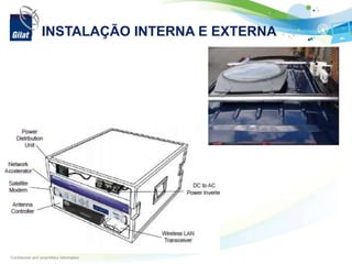 Confidential and proprietary information
INSTALAÇÃO INTERNA E EXTERNA
 