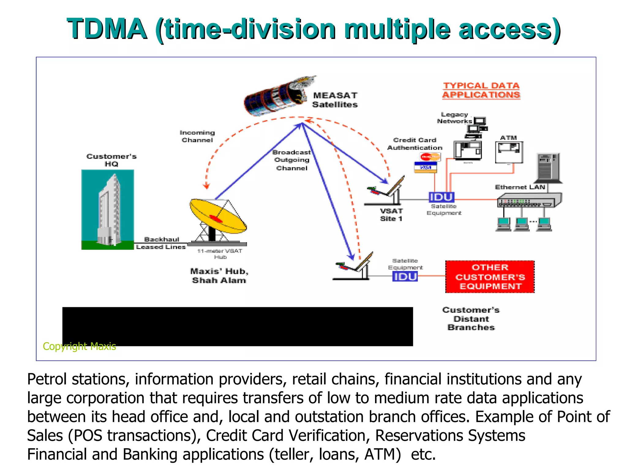 TDMA (time-division multiple access) Petrol stations, information providers, retail chains, financial institutions and any large corporation that requires transfers of low to medium rate data applications between its head office and, local and outstation branch offices. Example of Point of Sales (POS transactions), Credit Card Verification, Reservations Systems  Financial and Banking applications (teller, loans, ATM)  etc. Copyright Maxis 