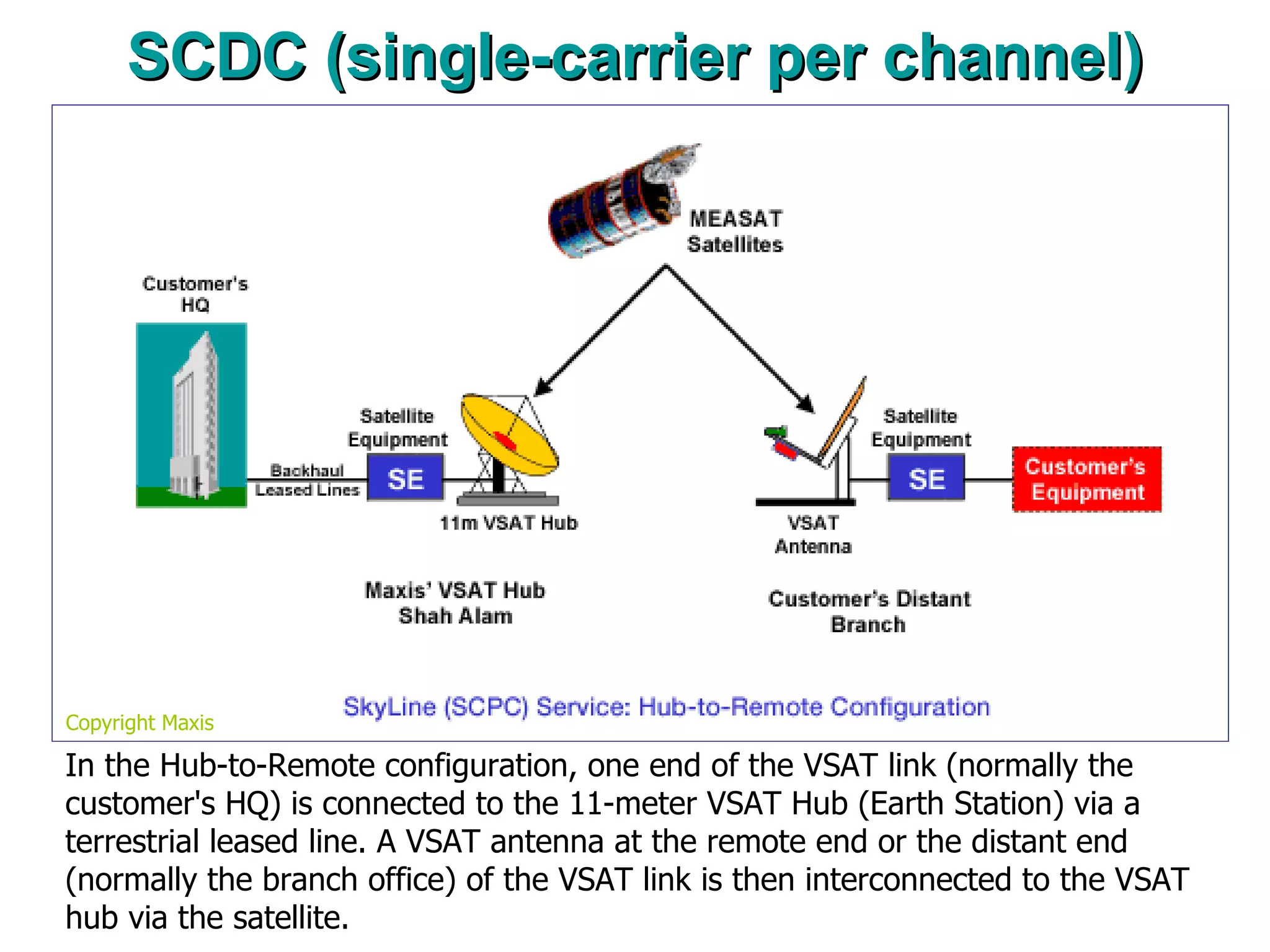 SCDC (single-carrier per channel) In the Hub-to-Remote configuration, one end of the VSAT link (normally the customer's HQ) is connected to the 11-meter VSAT Hub (Earth Station) via a terrestrial leased line. A VSAT antenna at the remote end or the distant end (normally the branch office) of the VSAT link is then interconnected to the VSAT hub via the satellite. Copyright Maxis 