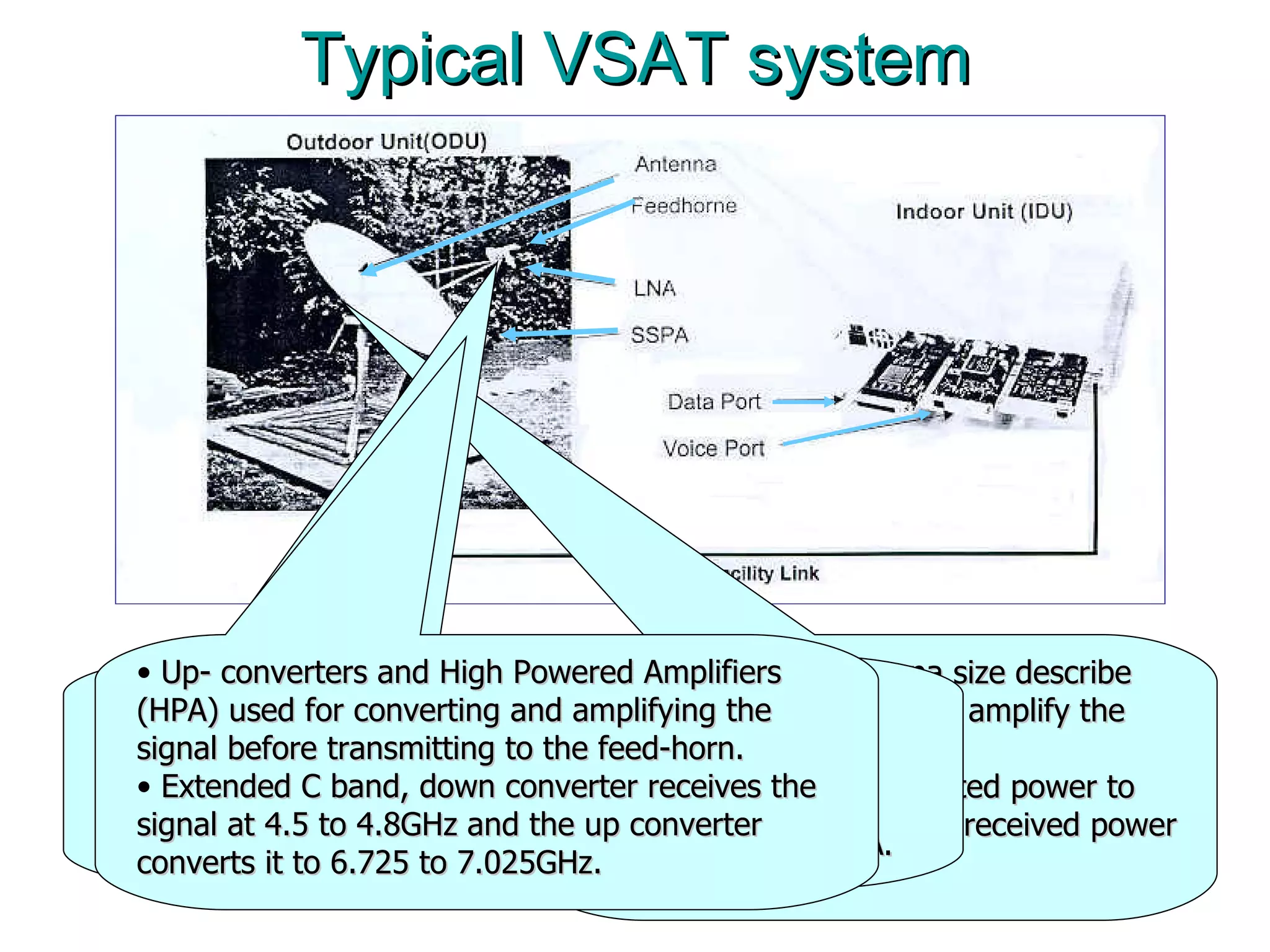 Typical VSAT system antenna varies - antenna size describe the ability of the antenna to amplify the signal strength feed-horn directs transmitted power to antenna dish or collects the received power from it.  Radio Frequency Terminal (RFT) is mounted on the antenna frame and  interconnected to the feed-horn + Low Noise Amplifiers (LNA) + down-converters.  LNAs – minimize signal noise. Noise temperature is parameter used to describe the performance of an LNA. Up- converters and High Powered Amplifiers (HPA) used for converting and amplifying the signal before transmitting to the feed-horn.  Extended C band, down converter receives the signal at 4.5 to 4.8GHz and the up converter converts it to 6.725 to 7.025GHz.  