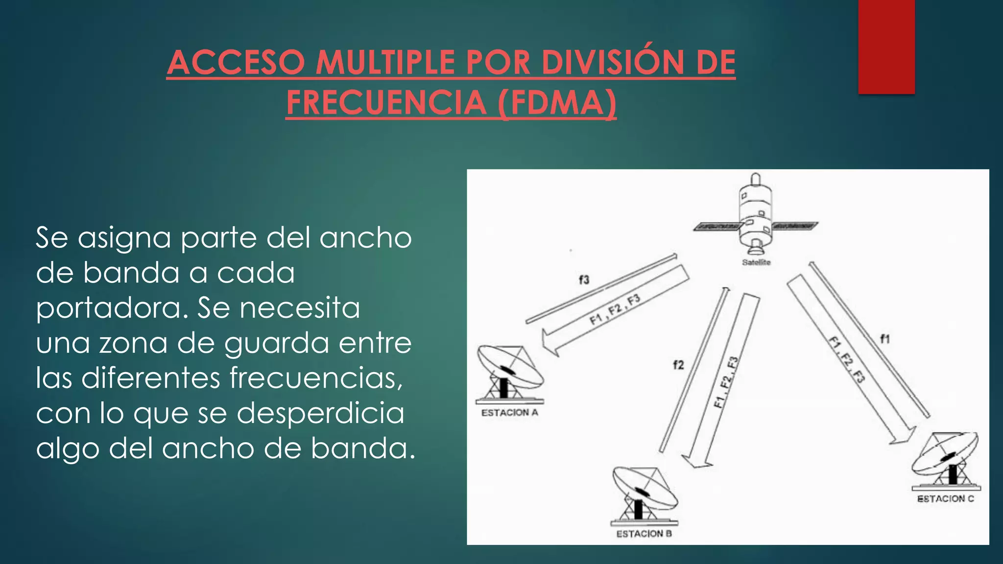 ACCESO MULTIPLE POR DIVISIÓN DE
FRECUENCIA (FDMA)
Se asigna parte del ancho
de banda a cada
portadora. Se necesita
una zona de guarda entre
las diferentes frecuencias,
con lo que se desperdicia
algo del ancho de banda.
 