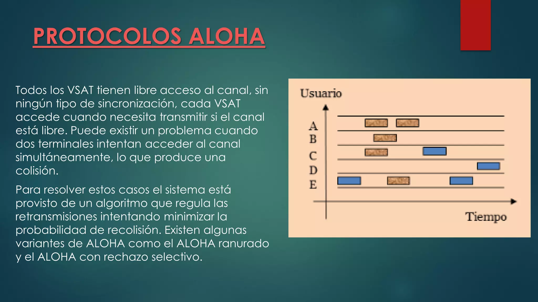 PROTOCOLOS ALOHA
Todos los VSAT tienen libre acceso al canal, sin
ningún tipo de sincronización, cada VSAT
accede cuando necesita transmitir si el canal
está libre. Puede existir un problema cuando
dos terminales intentan acceder al canal
simultáneamente, lo que produce una
colisión.
Para resolver estos casos el sistema está
provisto de un algoritmo que regula las
retransmisiones intentando minimizar la
probabilidad de recolisión. Existen algunas
variantes de ALOHA como el ALOHA ranurado
y el ALOHA con rechazo selectivo.
 
