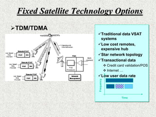  Air  Pollution ManagementDirect-To-Consumer  Broadband IP 