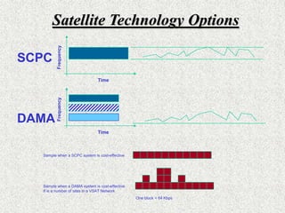  Interactive Entertainment