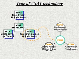  Video & Data to handheldsOccasional Use ServicesNewsgathering – First choicefor live coverage, providinghigh-bandwidth video links from remote locations to capture “breaking news”