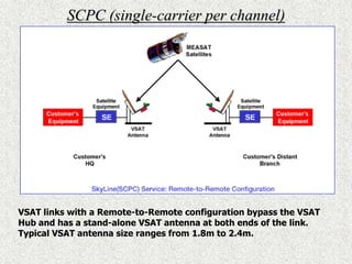 Comparison between Transmission MediaOptical FiberMicrowaveCopperVSAT