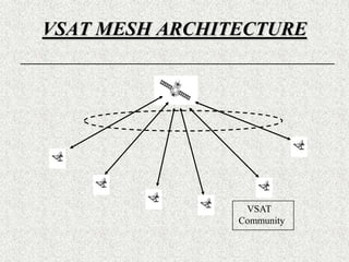 Satellite Network ConfigurationsVSAT