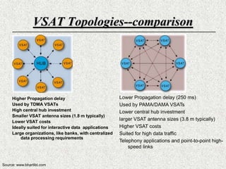VSAT TechnologyBands C-band (4-6 GHz), Ku-band (10-20 GHz) and Ka-band (20-30 GHz) that require different licensing approaches. Entities a) the Space Segment operator; b) the satellite network operator, who operates one or more Gateway Stations or Network Control Stations (HUBs) or other ground stations; c) the Satellite Service Provider; d) the subscriber who uses individual VSAT equipmentConnectivity – Point to Point (Mesh), Point to Multipoint (star, hub at centre), Multipoint to multipoint (hybrid) 