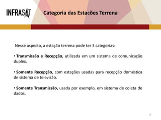 13
Categoria das Estacões Terrena
• Transmissão e Recepção, utilizada em um sistema de comunicação
duplex.
• Somente Recepção, com estações usadas para recepção doméstica
de sistema de televisão.
• Somente Transmissão, usada por exemplo, em sistema de coleta de
dados.
Nesse aspecto, a estação terrena pode ter 3 categorias:
 