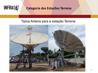 14
Categoria das Estacões Terrena
Tipica Antena para a estação Terrena
 