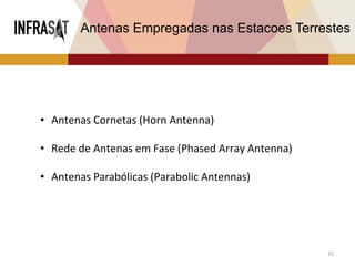 15
Antenas Empregadas nas Estacoes Terrestes
• Antenas Cornetas (Horn Antenna)
• Rede de Antenas em Fase (Phased Array Antenna)
• Antenas Parabólicas (Parabolic Antennas)
 