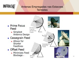 19
Antenas Empregadas nas Estacoes
Terrestes
 