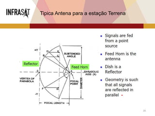 20
Tipica Antena para a estação Terrena
 