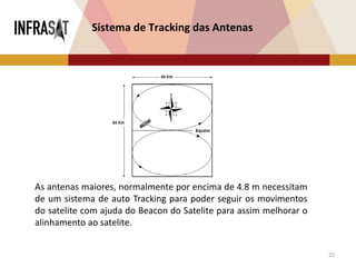25
Sistema de Tracking das Antenas
As antenas maiores, normalmente por encima de 4.8 m necessitam
de um sistema de auto Tracking para poder seguir os movimentos
do satelite com ajuda do Beacon do Satelite para assim melhorar o
alinhamento ao satelite.
 