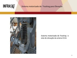 28
Sistema motorizado de Tracking para Elevação
Sistema motorizado de Tracking o
eixo de elevação da antena 9.3m
 