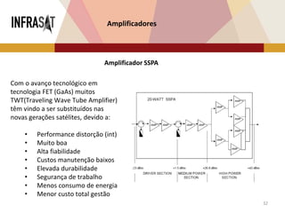 32
Amplificadores
Com o avanço tecnológico em
tecnologia FET (GaAs) muitos
TWT(Traveling Wave Tube Amplifier)
têm vindo a ser substituídos nas
novas gerações satélites, devido a:
• Performance distorção (int)
• Muito boa
• Alta fiabilidade
• Custos manutenção baixos
• Elevada durabilidade
• Segurança de trabalho
• Menos consumo de energia
• Menor custo total gestão
Amplificador SSPA
 