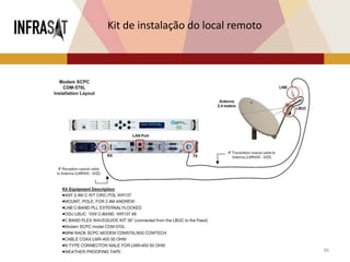 36
Kit de instalação do local remoto
 