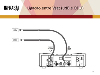 39
Ligacao entre Vsat (LNB e ODU)
 
