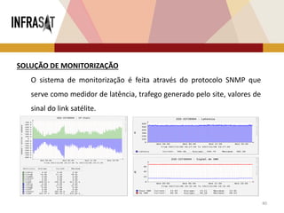 40
SOLUÇÃO DE MONITORIZAÇÃO
O sistema de monitorização é feita através do protocolo SNMP que
serve como medidor de latência, trafego generado pelo site, valores de
sinal do link satélite.
 