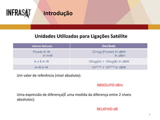6
Introdução
Um valor de referência (nível absoluto):
ABSOLUTO dBm
Uma expressão de diferença(É uma medida da diferença entre 2 níveis
absolutos):
RELATIVO dB
Unidades Utilizadas para Ligações Satélite
 