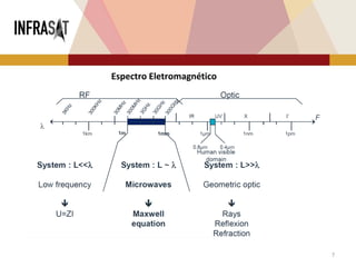 7
Espectro Eletromagnético
 