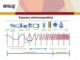 8
Espectro eletromagnético
 