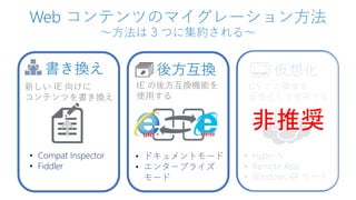 Web コンテンツのマイグレーション方法
～方法は 3 つに集約される～
書き換え 後方互換 仮想化
• Compat Inspector
• Fiddler
新しい IE 向けに
コンテンツを書き換え
IE の後方互換機能を
使用する
OS ごと環境を
仮想化して使用する
• ドキュメントモード
• エンタープライズ
モード
• Hyper-V
• Remote App
• Windows XP モード
非推奨
 