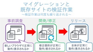 マイグレーションと
既存サイトの検証作業
～検証作業は何度も繰り返される～
事前調査 開発/修正 リリース
新しいブラウザで正常に
動作/表示されるか
修正個所が正常に
動作/表示されるか
全体が正常に
動作/表示されるか
 