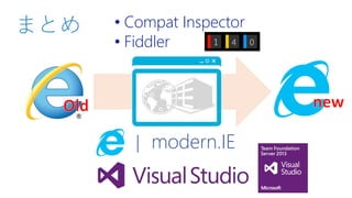 まとめ
| modern.IE
• Compat Inspector
• Fiddler
 