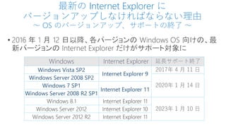 最新の Internet Explorer に
バージョンアップしなければならない理由
～ OS のバージョンアップ、サポートの終了 ～
• 2016 1 12 Windows OS
Internet Explorer
Windows Internet Explorer 延長サポート終了
Windows Vista SP2
Internet Explorer 9
2017年 4 月 11 日
Windows Server 2008 SP2
2020年 1 月 14 日Windows 7 SP1
Internet Explorer 11
Windows Server 2008 R2 SP1
Windows 8.1 Internet Explorer 11
2023年 1 月 10 日Windows Server 2012 Internet Explorer 10
Windows Server 2012 R2 Internet Explorer 11
 