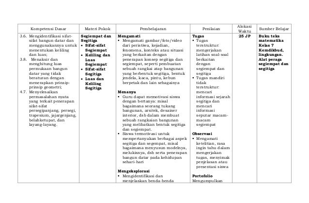 Contoh Resume Hasil Presentasi - Agape Locs