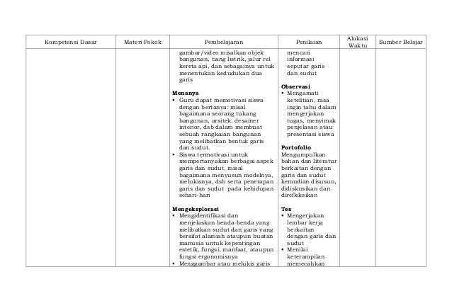 garis besar kitab kejadian Silabus mata pelajaran matematika