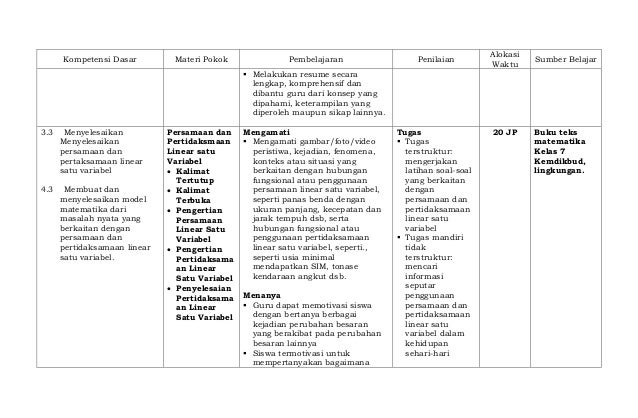 Silabus mata pelajaran matematika
