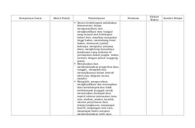 Silabus mata pelajaran matematika