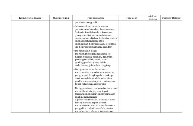 Silabus mata pelajaran matematika