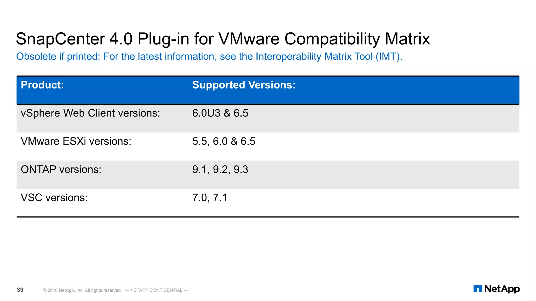 SnapCenter 4.0 Plug-in for VMware Compatibility Matrix
Obsolete if printed: For the latest information, see the Interoperability Matrix Tool (IMT).
© 2018 NetApp, Inc. All rights reserved. --- NETAPP CONFIDENTIAL ---39
Product: Supported Versions:
vSphere Web Client versions: 6.0U3 & 6.5
VMware ESXi versions: 5.5, 6.0 & 6.5
ONTAP versions: 9.1, 9.2, 9.3
VSC versions: 7.0, 7.1
 